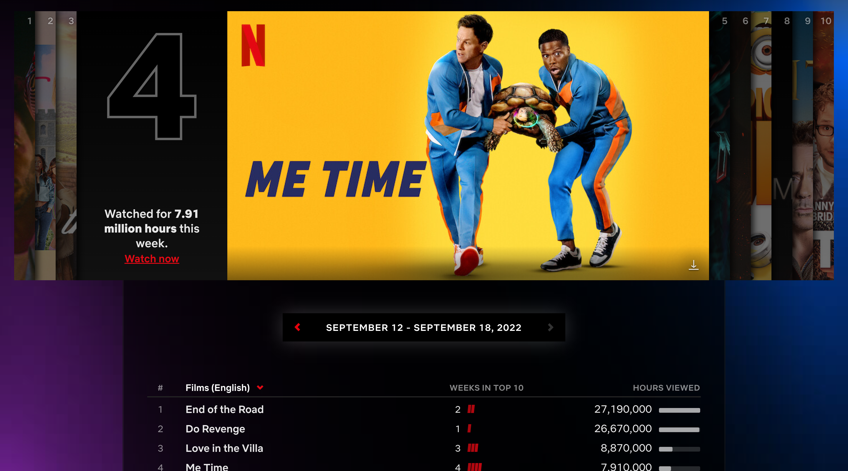 About Netflix - Top 10
