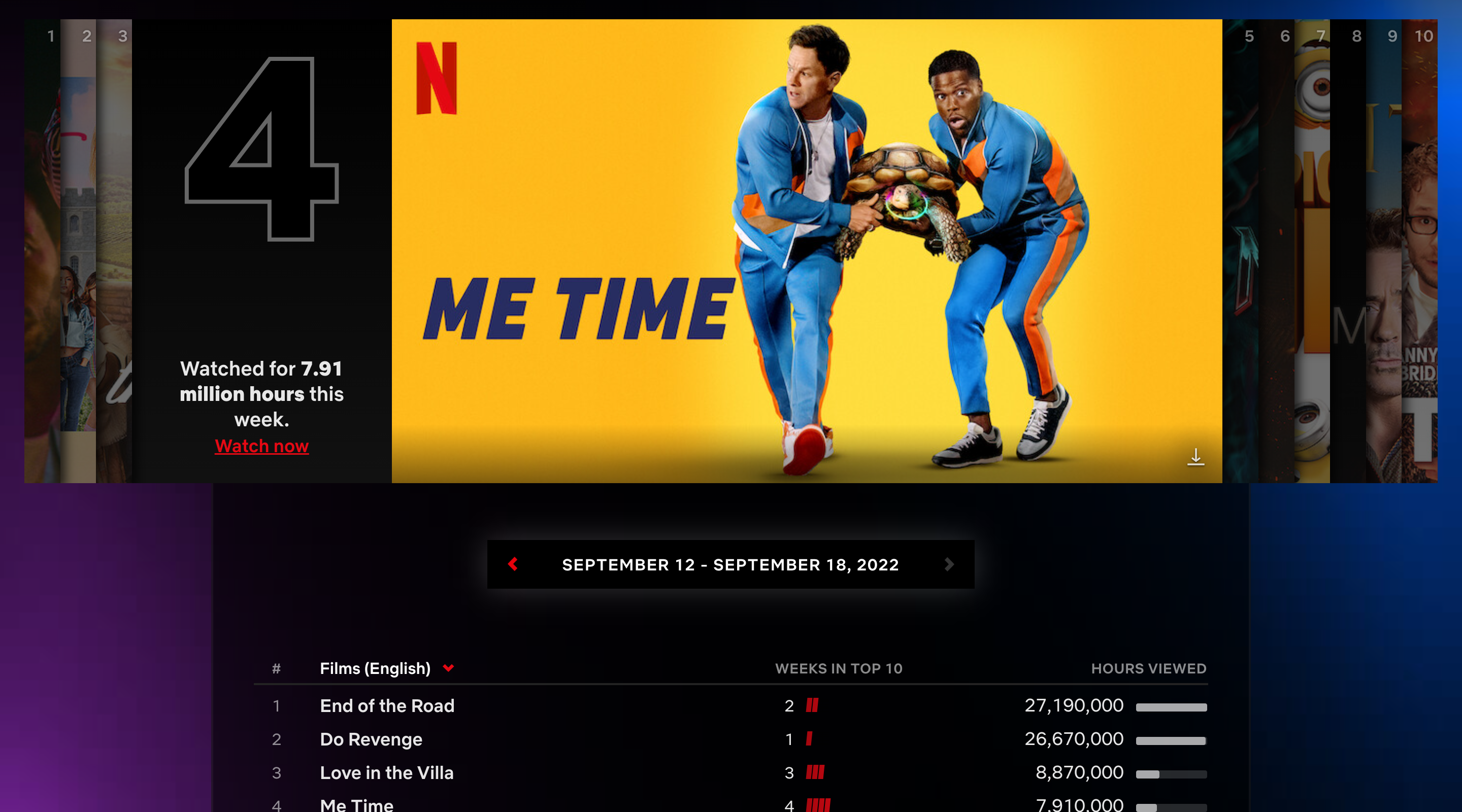 Netflix Top 10 - Global