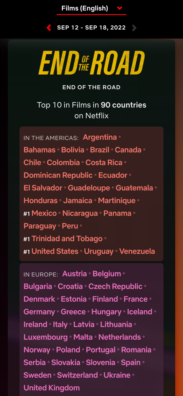 Netflix Top 10 - By Country: Belgium