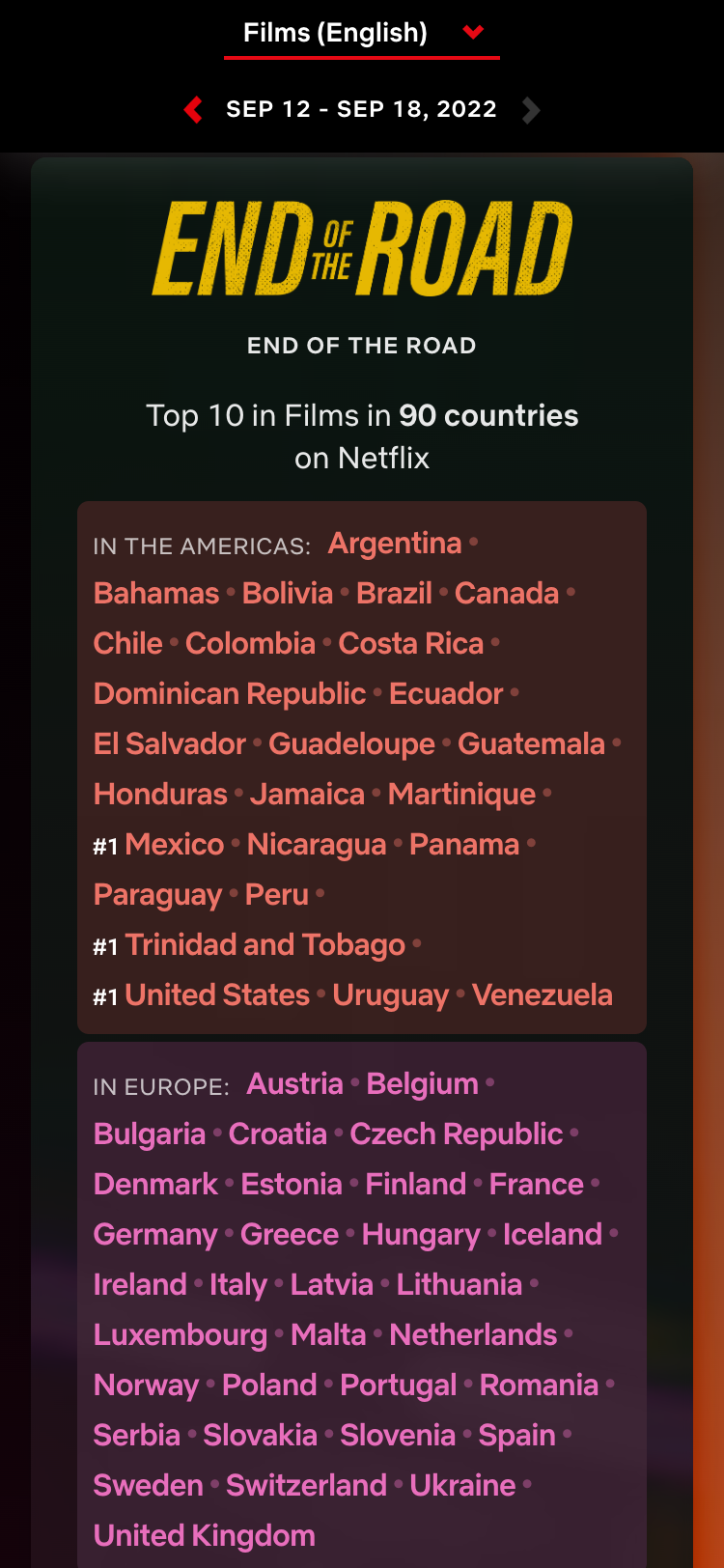 Netflix Top 10 - By Country: Spain