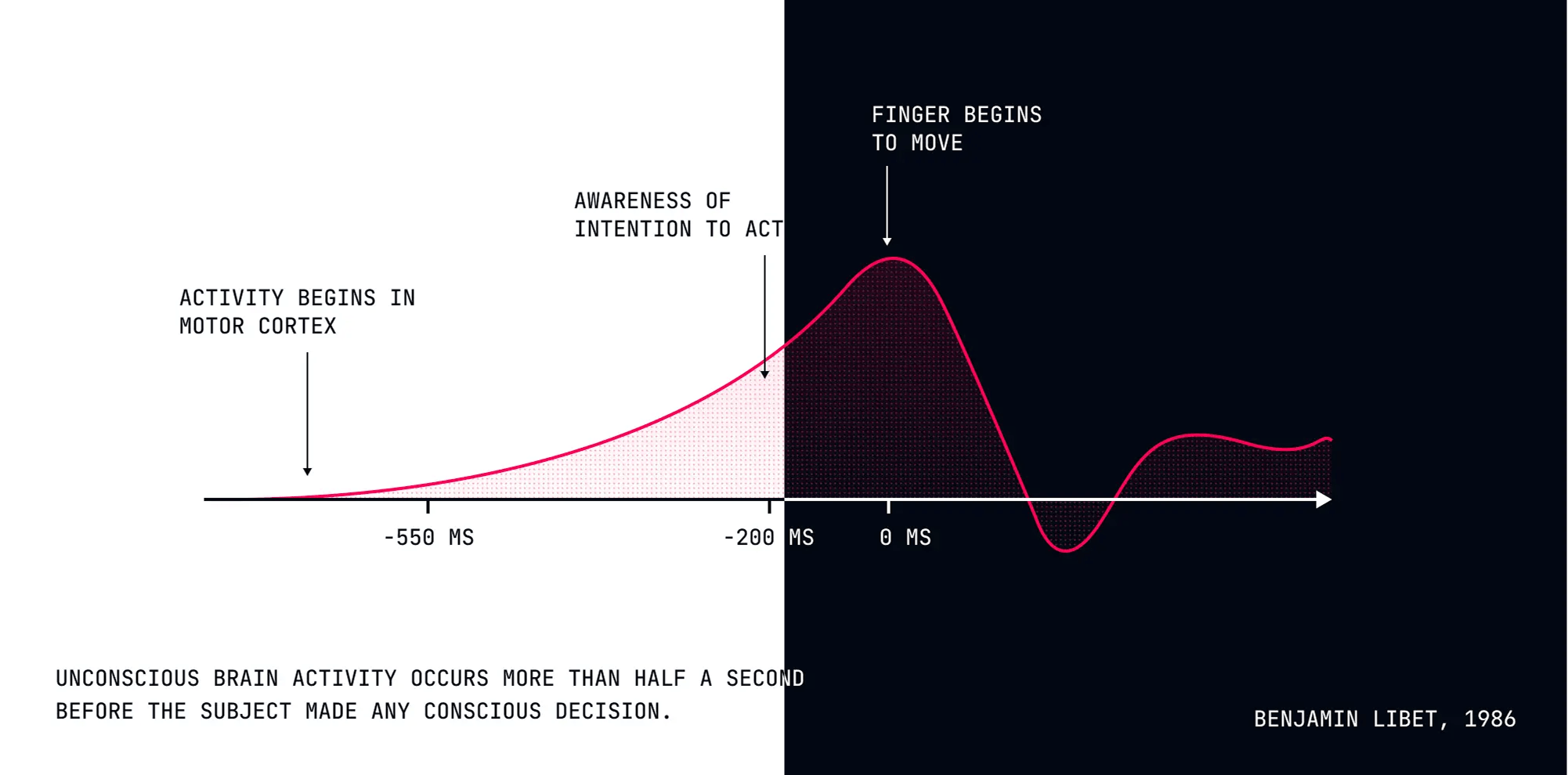 Example of a diagram that uses different colors for light and dark mode